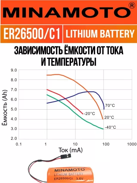 батарейка с коннектором Dupont 2,54 (BLS-2) Minamoto ER 26500/C1(C) 