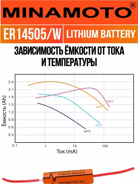 батарейка Minamoto ER 14505/W(AA) 