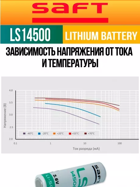 батарейка Saft LS 14500 (AA) 