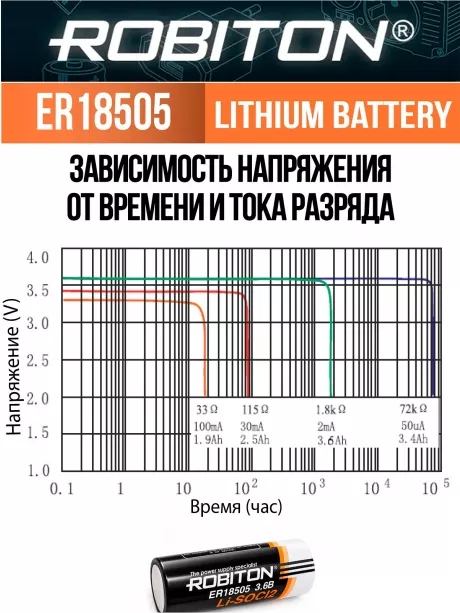 батарейка Robiton ER 18505 