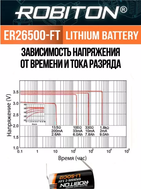 батарейка Robiton ER 26500-FT (C) 