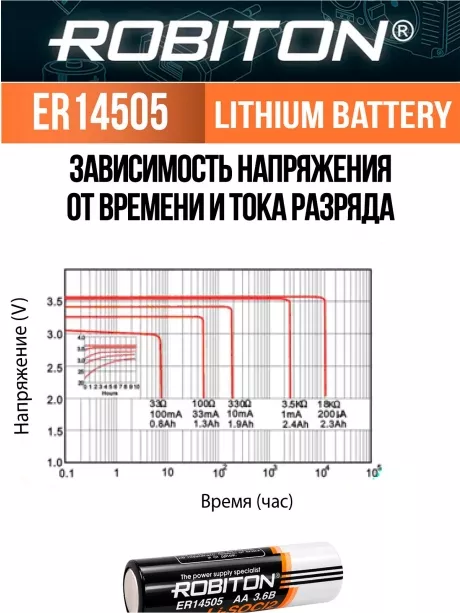 батарейка Robiton ER 14505 (AA) 