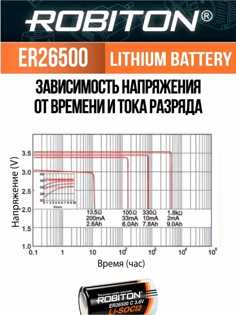 батарейка Robiton ER 26500 (C) 