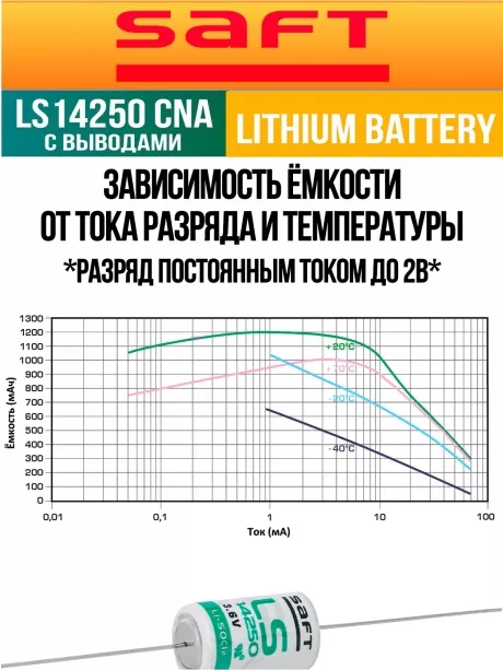 батарейка литиевая Saft LS 14250 CNA (1/2AA) 