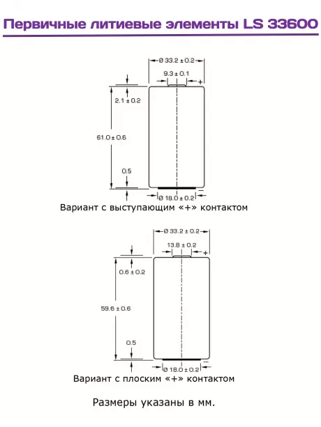 батарейка Saft LS 33600 (D) 