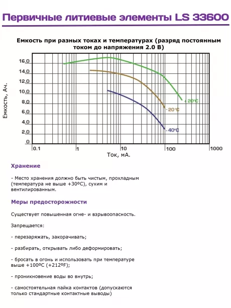 батарейка Saft LS 33600 (D) 