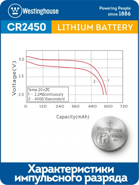 литиевая батарейка Westinghouse CR2450-BP1 