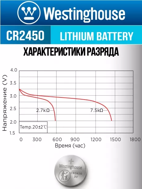 литиевая батарейка Westinghouse CR2450-BP1 