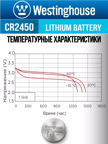 литиевая батарейка Westinghouse CR2450-BP1 