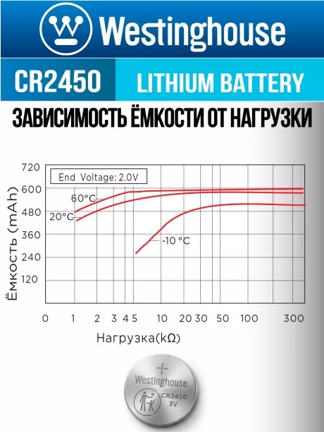 литиевая батарейка Westinghouse CR2450-BP1 
