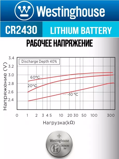 литиевая батарейка Westinghouse CR2430-BP1 