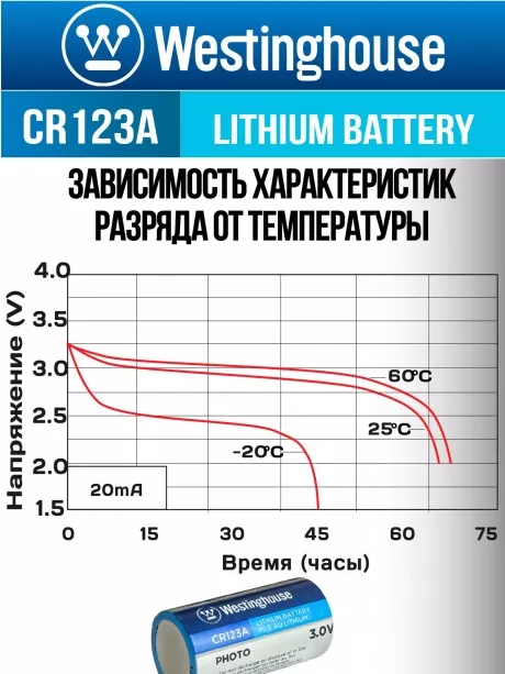 батарейка 3В Westinghouse CR123A-BP1 