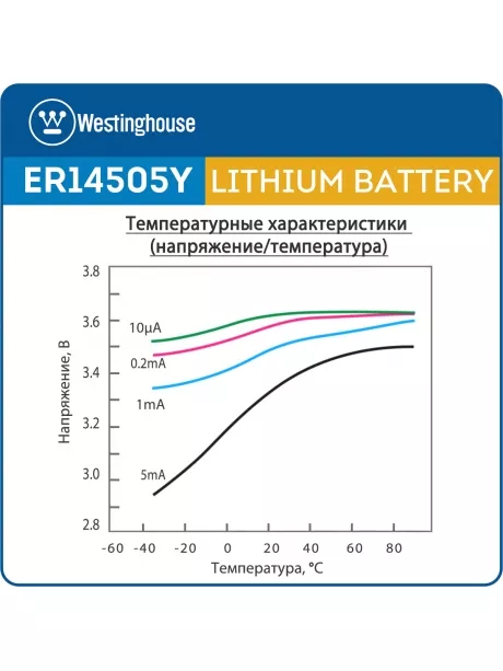 литиевая батарейка 3.6 В Westinghouse ER 14505Y (AA) axial wires 