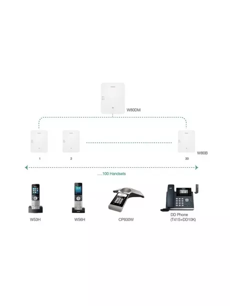 IP DECT базовая станция Yealink W80B-updated 