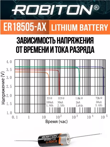 промышленная литиевая батарейка Robiton ER 18505-AX 
