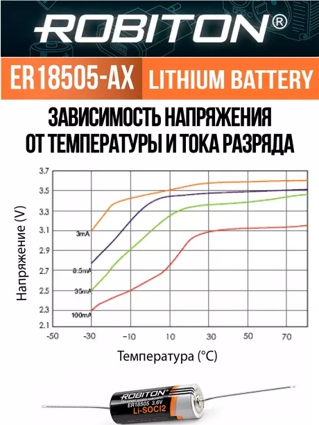 промышленная литиевая батарейка Robiton ER 18505-AX 