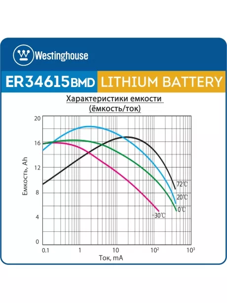 батарейка 3.6 В с коннектором Dupont 2,54 (BLS-2) Westinghouse ER 34615BMD1 (D) connector 