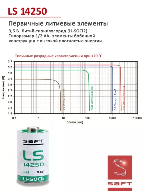 батарейки Saft LS 14250 (1/2AA) 3шт. 
