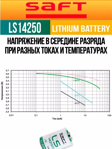 батарейки Saft LS 14250 (1/2AA) 5шт. 