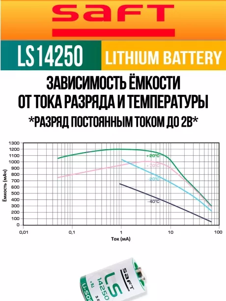 батарейки Saft LS 14250 (1/2AA) 5шт. 
