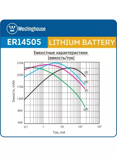 литиевые батарейки 3.6 В Westinghouse ER 14505 (AA) 3шт. 
