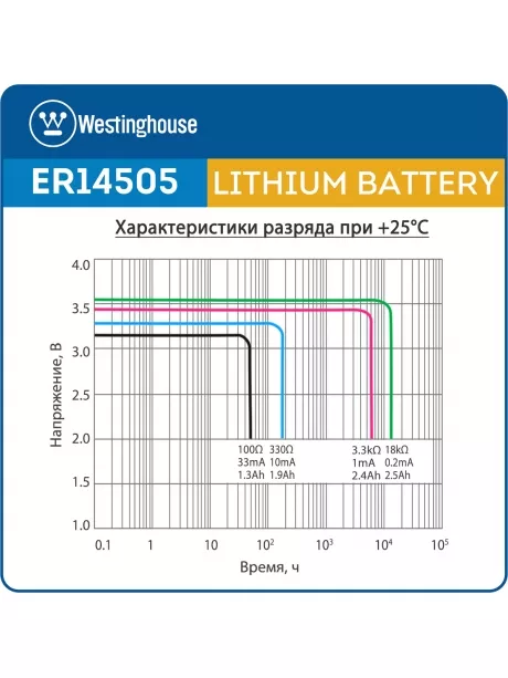литиевые батарейки 3.6 В Westinghouse ER 14505 (AA) 3шт. 