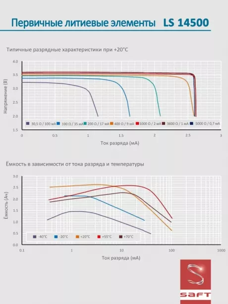 батарейки Saft LS 14500 (AA) 3шт. 