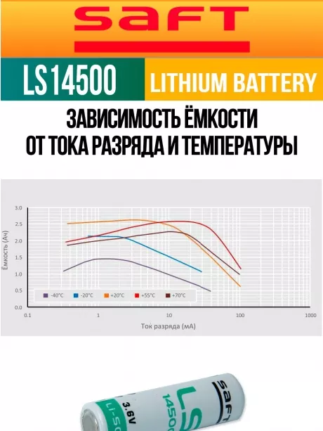 батарейки Saft LS 14500 (AA) 5шт. 