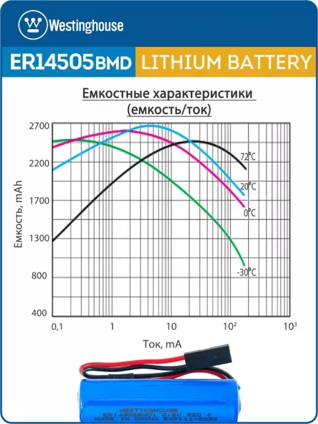 батарейки 3.6 В с коннектором Dupont 2,54 (BLS-2) Westinghouse ER 14505BMD1 (AA) connector 3шт. 