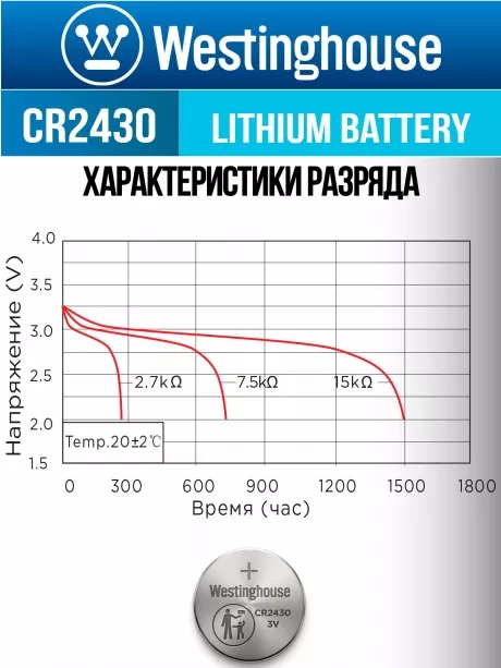 литиевые батарейки Westinghouse CR2430 5шт. 