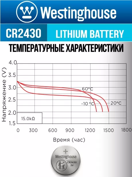 литиевые батарейки Westinghouse CR2430 5шт. 