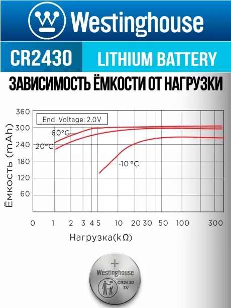 литиевые батарейки Westinghouse CR2430 5шт. 
