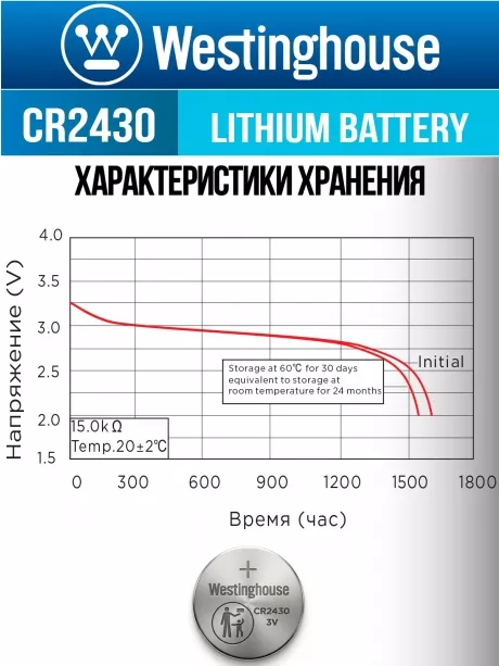 литиевые батарейки Westinghouse CR2430 10шт. 