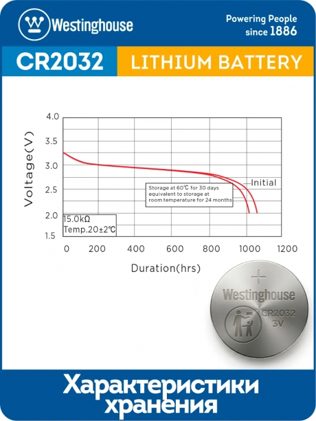 батарейки Westinghouse CR2032 20шт. 