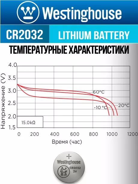 батарейки Westinghouse CR2032 20шт. 