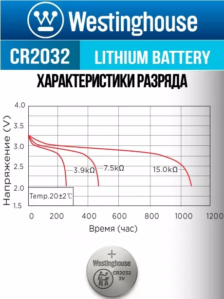 батарейки Westinghouse CR2032 20шт. 