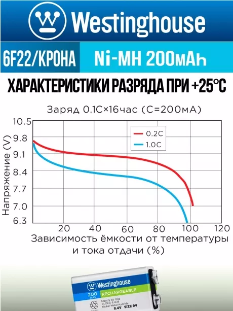 аккумуляторы Westinghouse 200 mAh 6F22/Крона 5шт. 