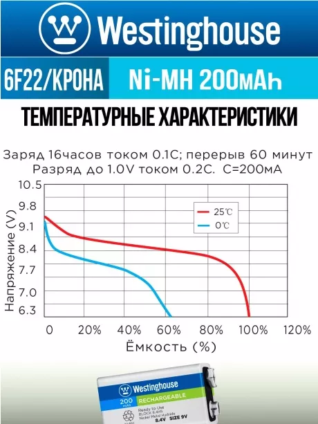 аккумуляторы Westinghouse 200 mAh 6F22/Крона 5шт. 