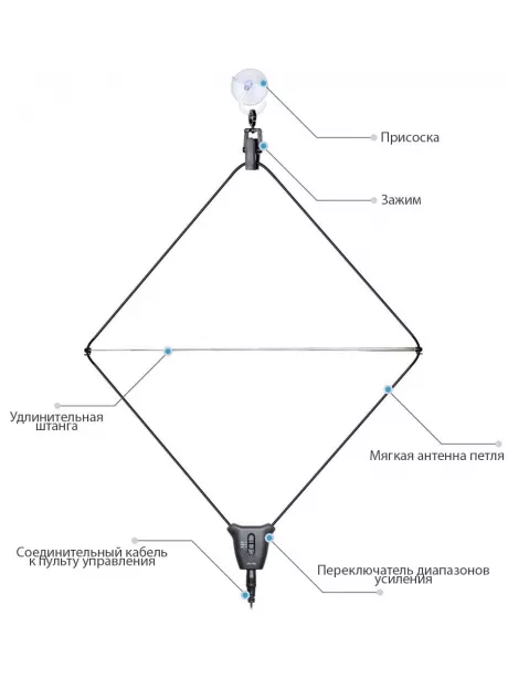 активная внешняя антенна для радиоприемника Tecsun AN-48x 
