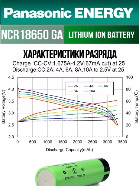 высокотоковый литиевый аккумулятор Panasonic NCR18650GA PW Li-Ion 3450mAh (min 3300mAh) 