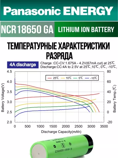 высокотоковый литиевый аккумулятор Panasonic NCR18650GA PW Li-Ion 3450mAh (min 3300mAh) 
