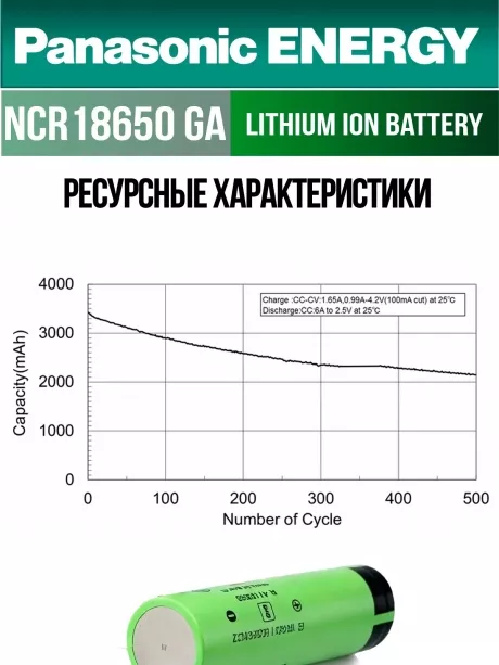 высокотоковый литиевый аккумулятор Panasonic NCR18650GA PW Li-Ion 3450mAh (min 3300mAh) 
