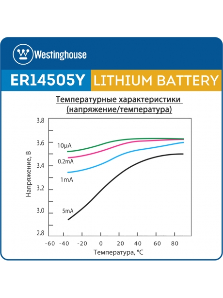 литиевые батарейки 3.6 В Westinghouse ER 14505Y (AA) axial wires 3шт. 