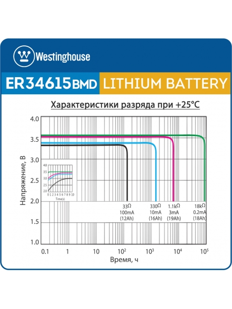 литиевые батарейки Westinghouse ER 34615BMD1 (D) connector 3шт. 