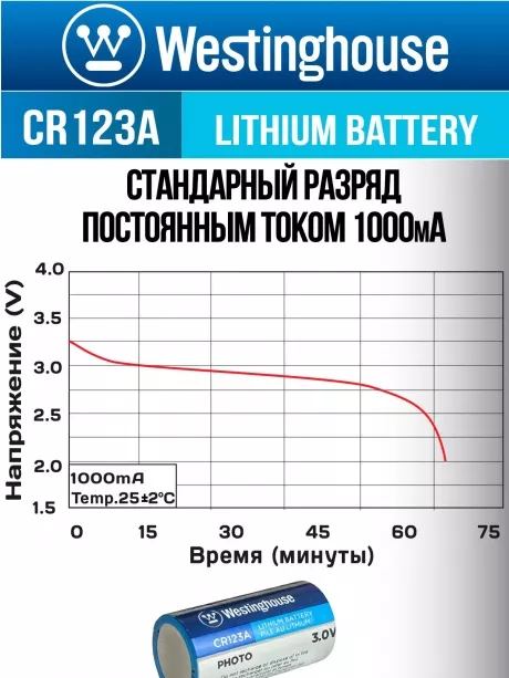 батарейка Westinghouse CR123A 144шт. 