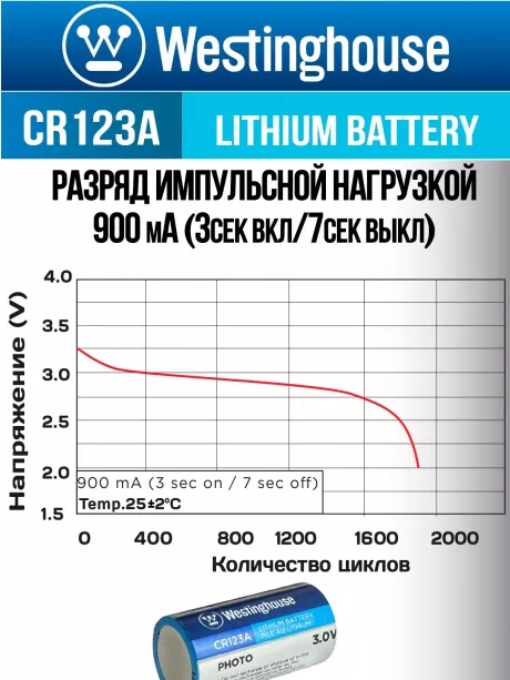 батарейка Westinghouse CR123A 144шт. 