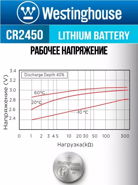 батарейка Westinghouse CR2450 24шт. 