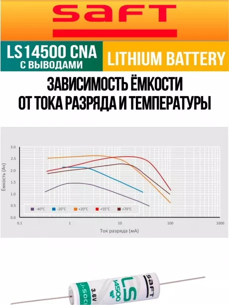 батарейка Saft LS 14500 CNA (AA) 100шт. 