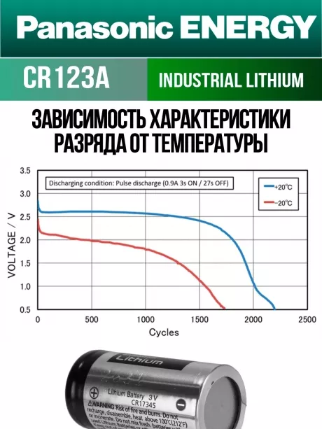 батарейка литиевая 3V Panasonic CR123A INDUSTRIAL 35шт. 