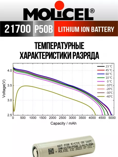 литиевый высокотоковый аккумулятор Molicel INR21700-P50B 